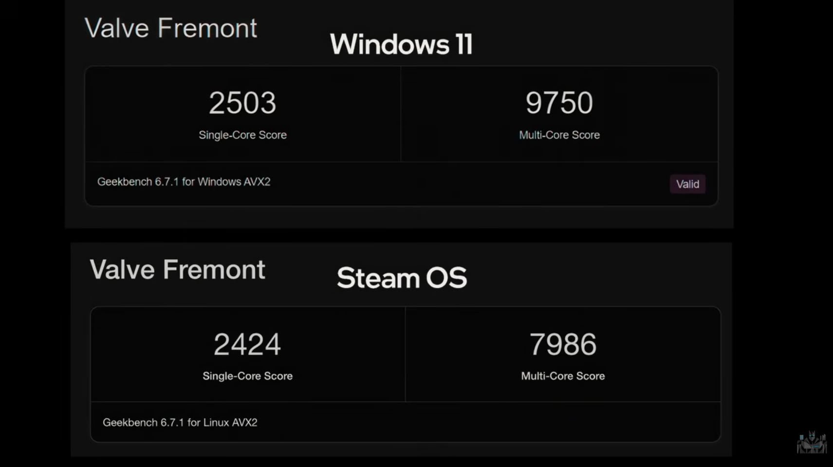 Изображение к статье: Steam Machine с Windows 11 догнал SteamOS в тестах игр