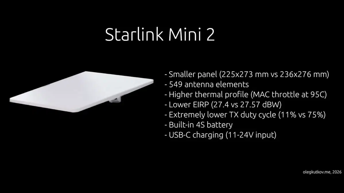 Изображение к статье: Starlink Mini 2 получит батарею, но потеряет скорость