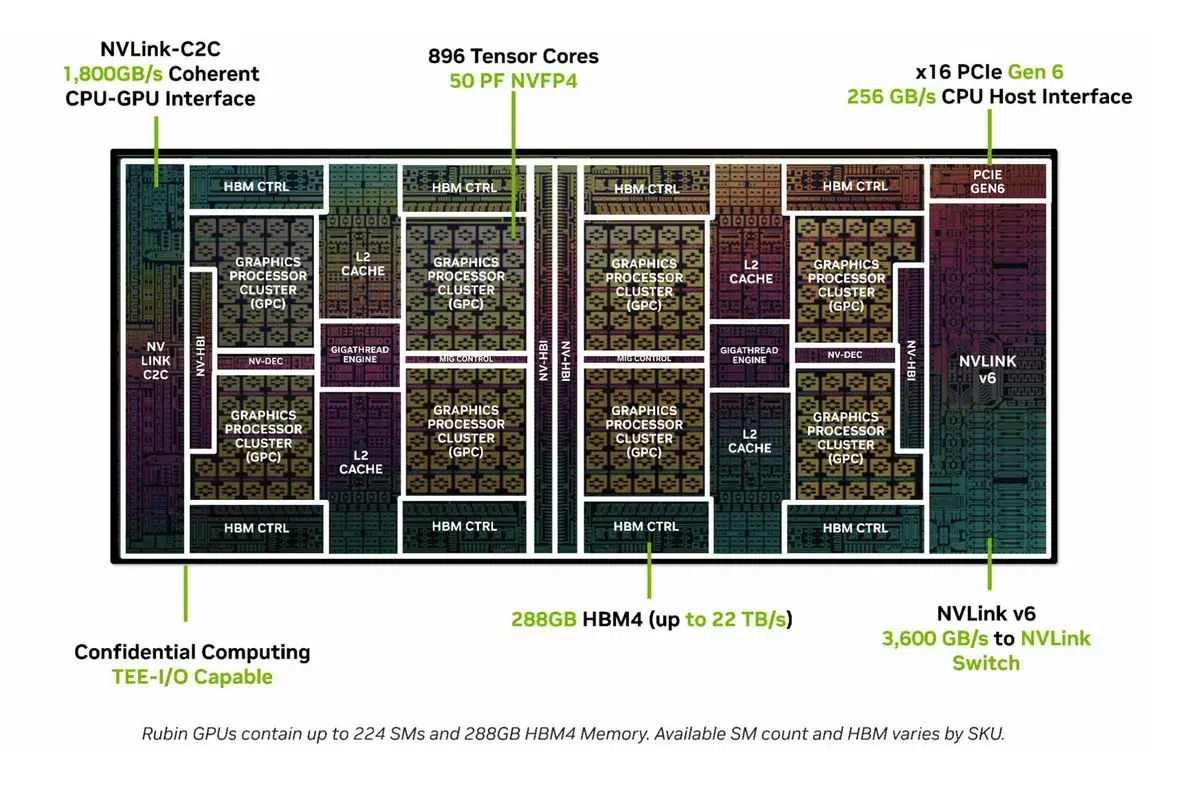 Изображение к статье: Nvidia Rubin ускорит инференс ИИ: до 50 PFLOPS в NVFP4