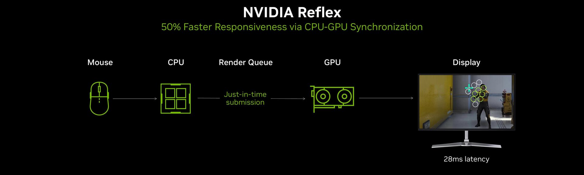 Proton CachyOS добавил NVIDIA Reflex для игр на Linux