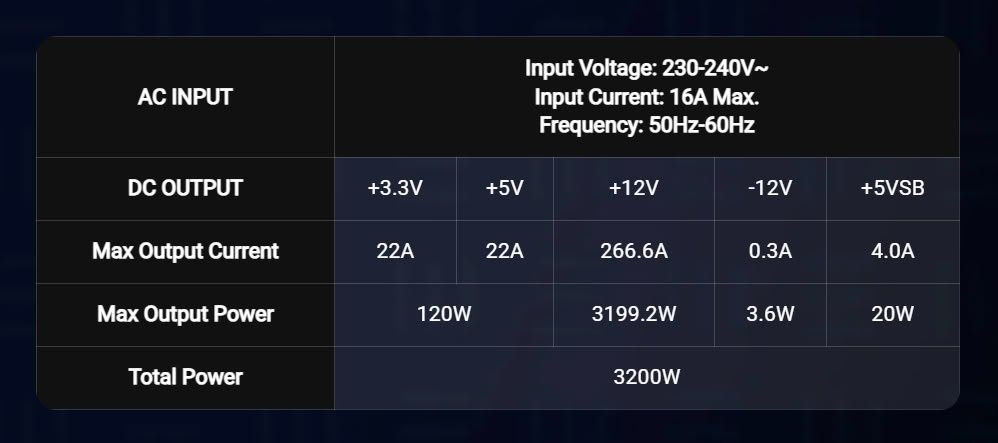 Thermaltake AX 3200W блок питания для AI станций и GPU
