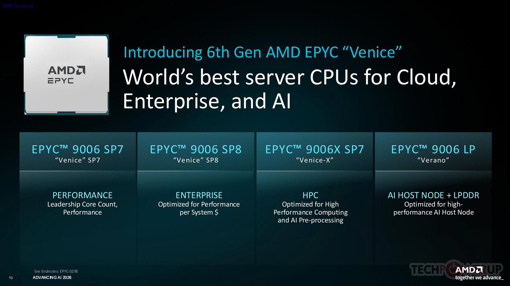 Slide introducing 6th Gen AMD EPYC Venice server CPUs for cloud enterprise and AI with a left image of an AMD EPYC processor
