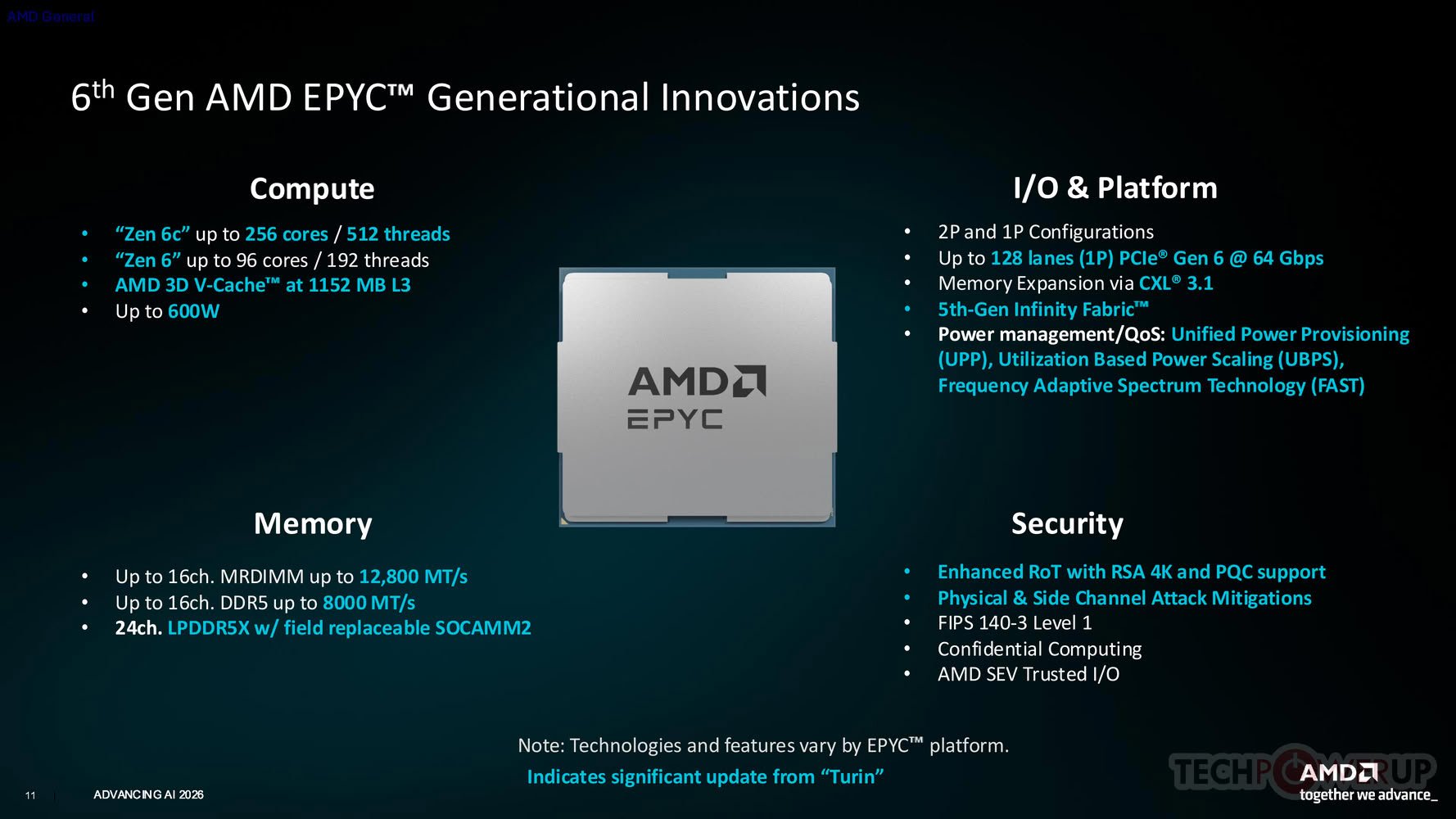 Изображение к статье: AMD EPYC Venice на Zen 6: до 256 ядер и DDR5-8000