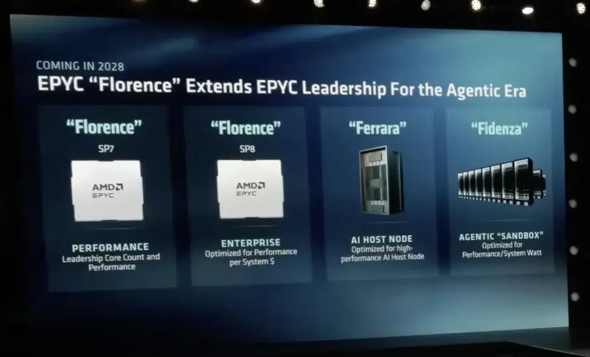 Изображение к статье: AMD раскрыла roadmap EPYC: Zen 7 Florence выйдет в 2028