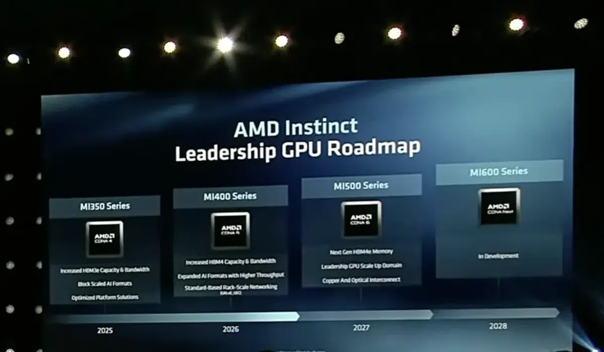 Изображение к статье: AMD раскрыла roadmap EPYC: Zen 7 Florence выйдет в 2028