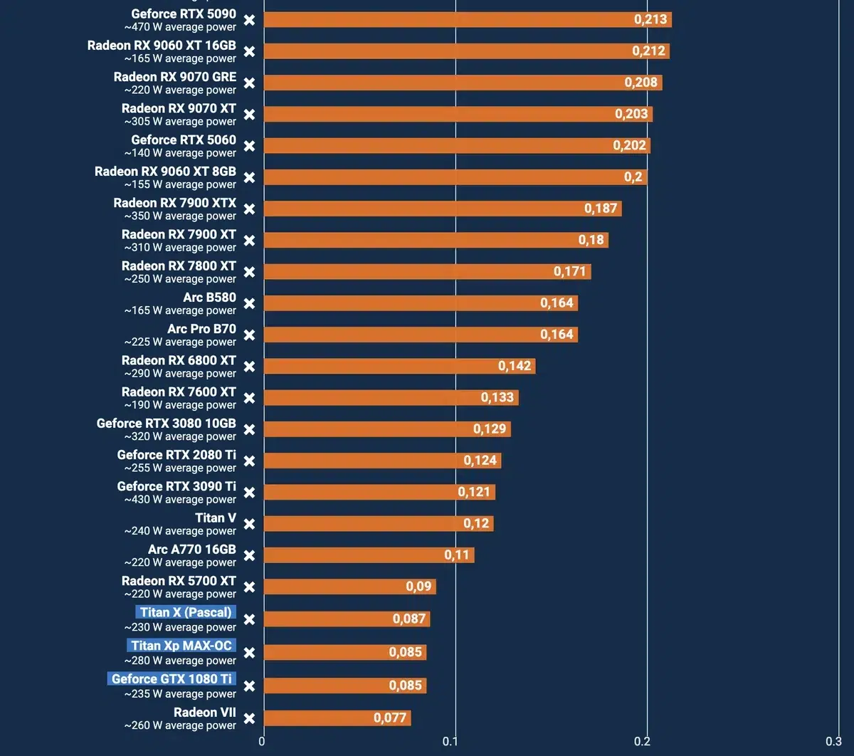 Изображение к статье: GTX 1080 Ti в 2026 году: 11 ГБ VRAM ещё спасают