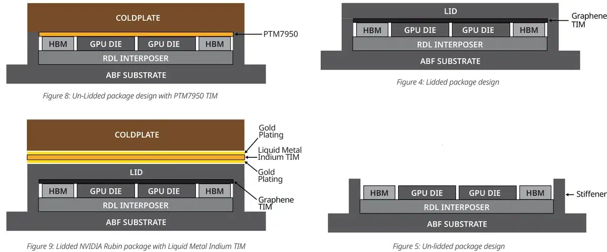 Изображение к статье: Frore: LiquidJet охладит Nvidia Rubin на 10°C и даст +15%