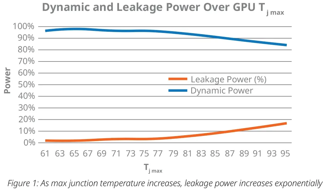 Изображение к статье: Frore: LiquidJet охладит Nvidia Rubin на 10°C и даст +15%