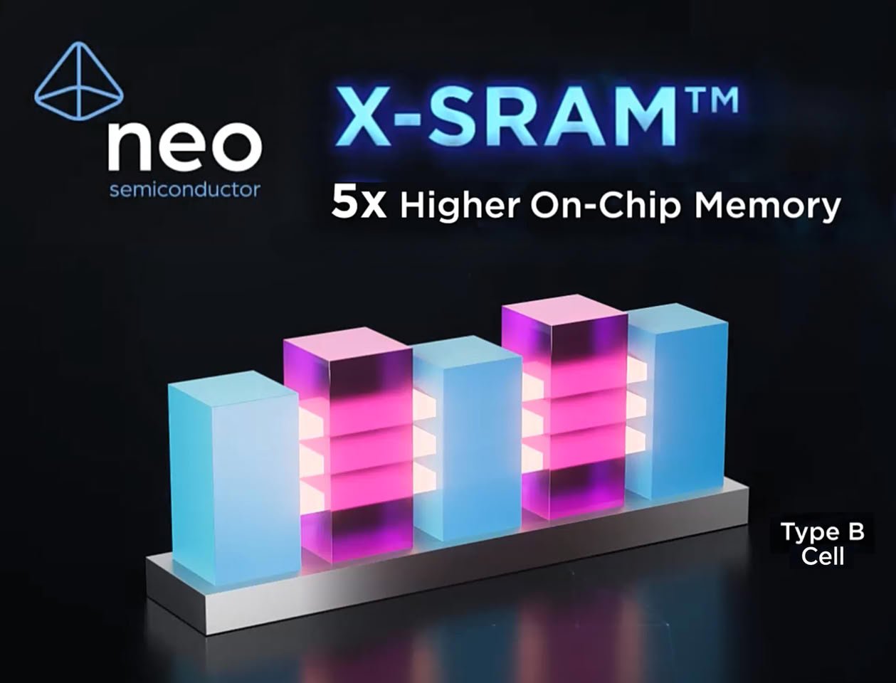 NEOAI обещает до 5× плотнее SRAM и до 10× больше HBM