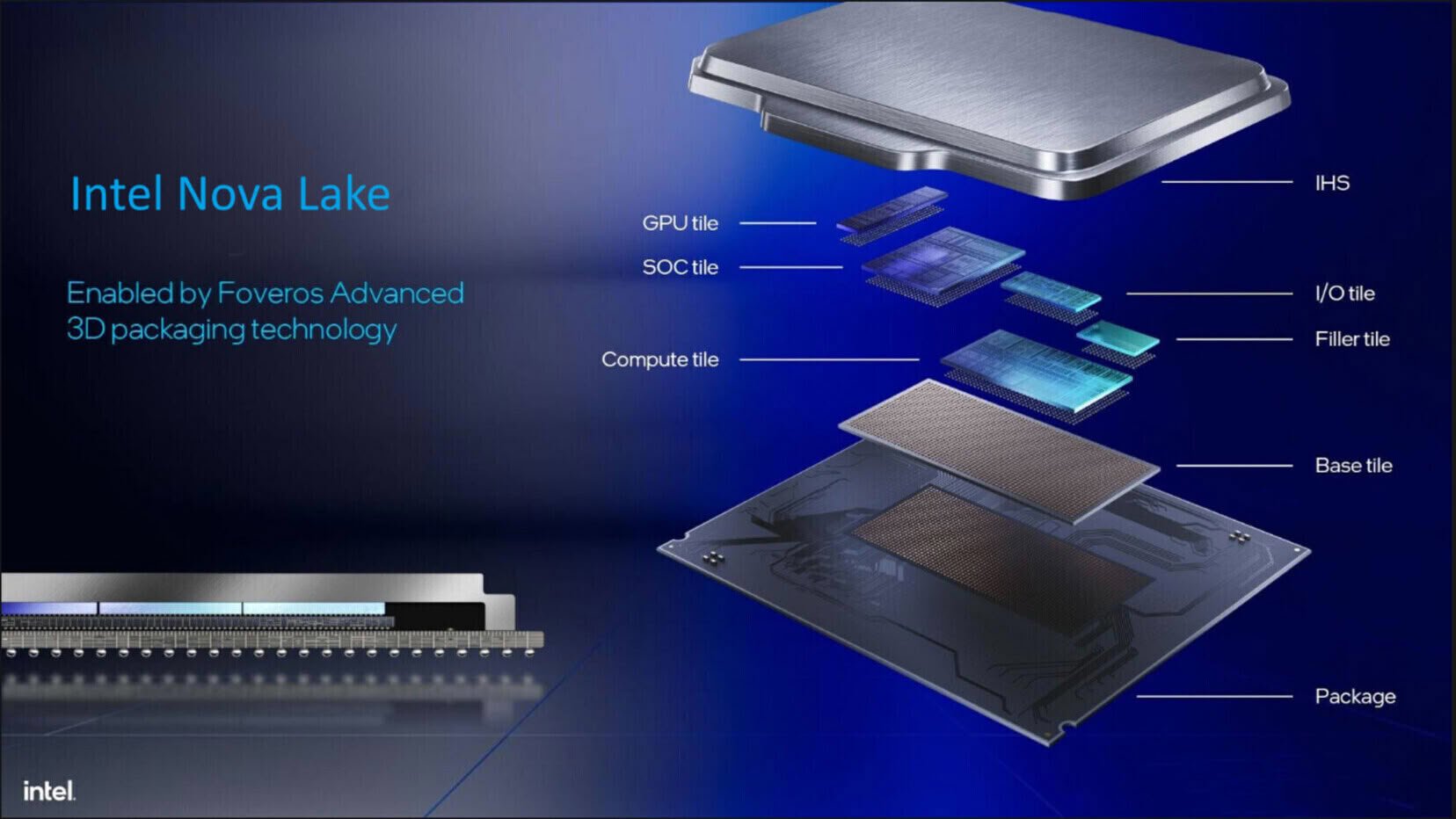 Intel Nova Lake S iGPU получит 40 Вт PL2 и 20 МБ L2