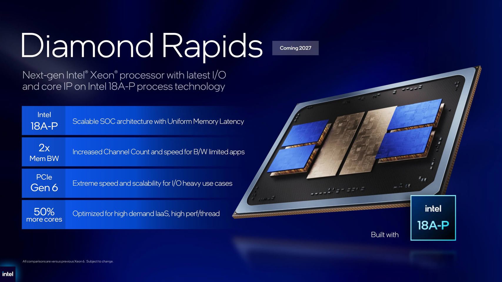 Изображение к статье: Intel Xeon 7 Diamond Rapids получит до 256 P-ядер