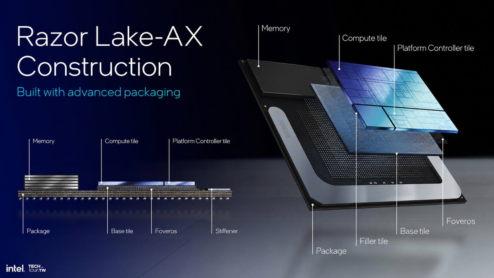 Intel Razor Lake AX засветился в HWiNFO ответ AMD Halo