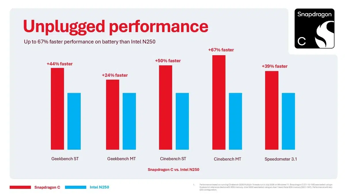Изображение к статье: Snapdragon C для ноутбуков за $300: спеки и пробелы