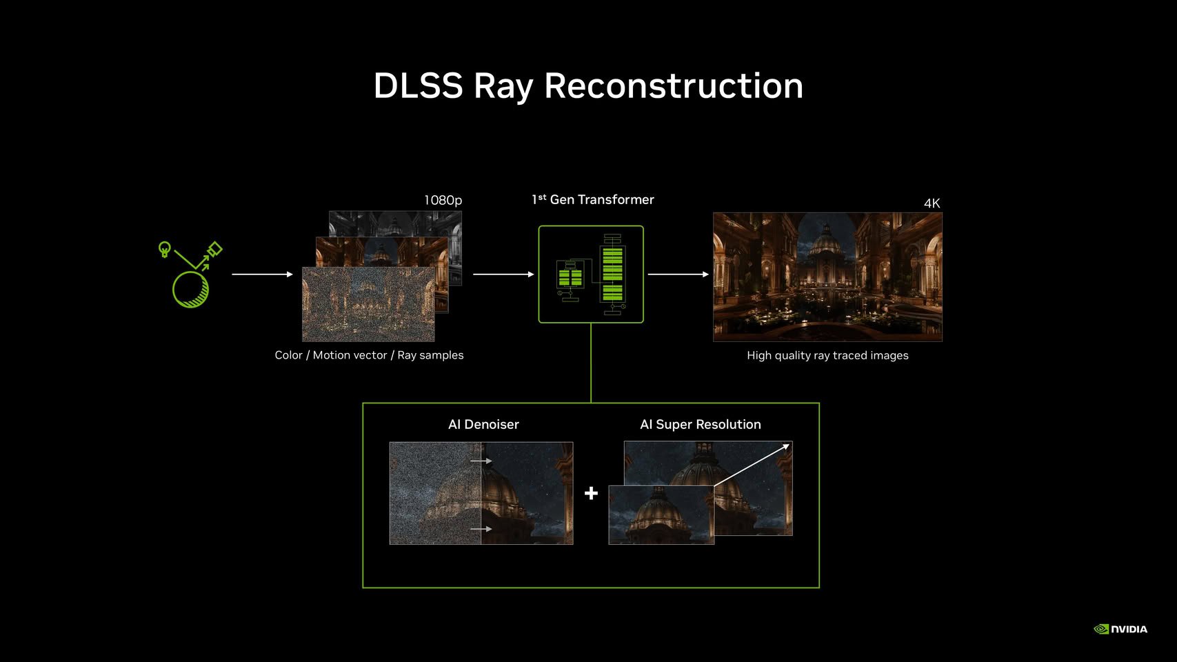 DLSS 45 Ray Reconstruction утекла из беты Call of Duty