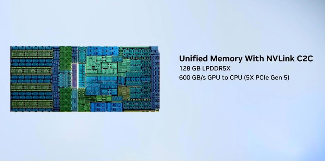 Windows 11 научится делить единую память для RTX Spark