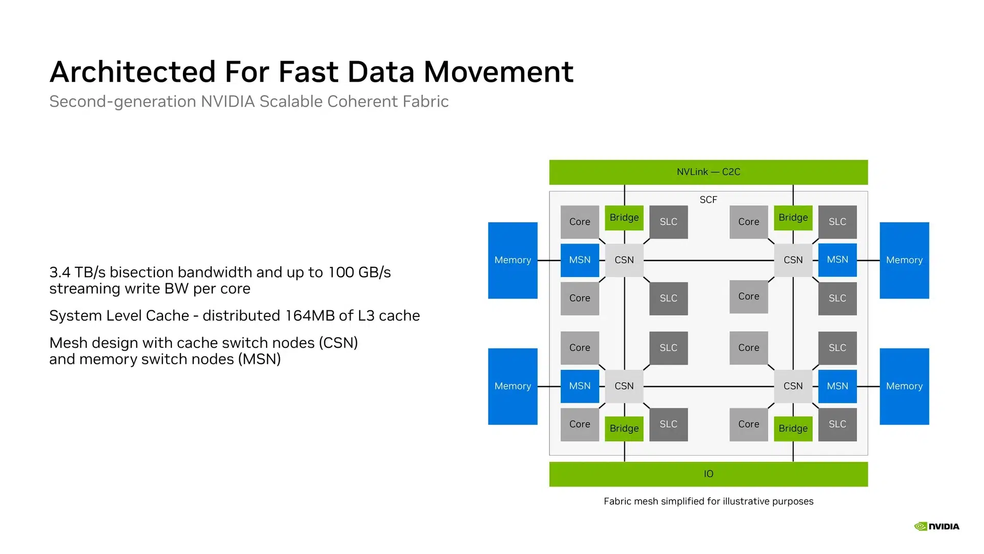 Изображение к статье: Nvidia раскрыла 88-ядерный Vera: 1,2 ТБ/с памяти