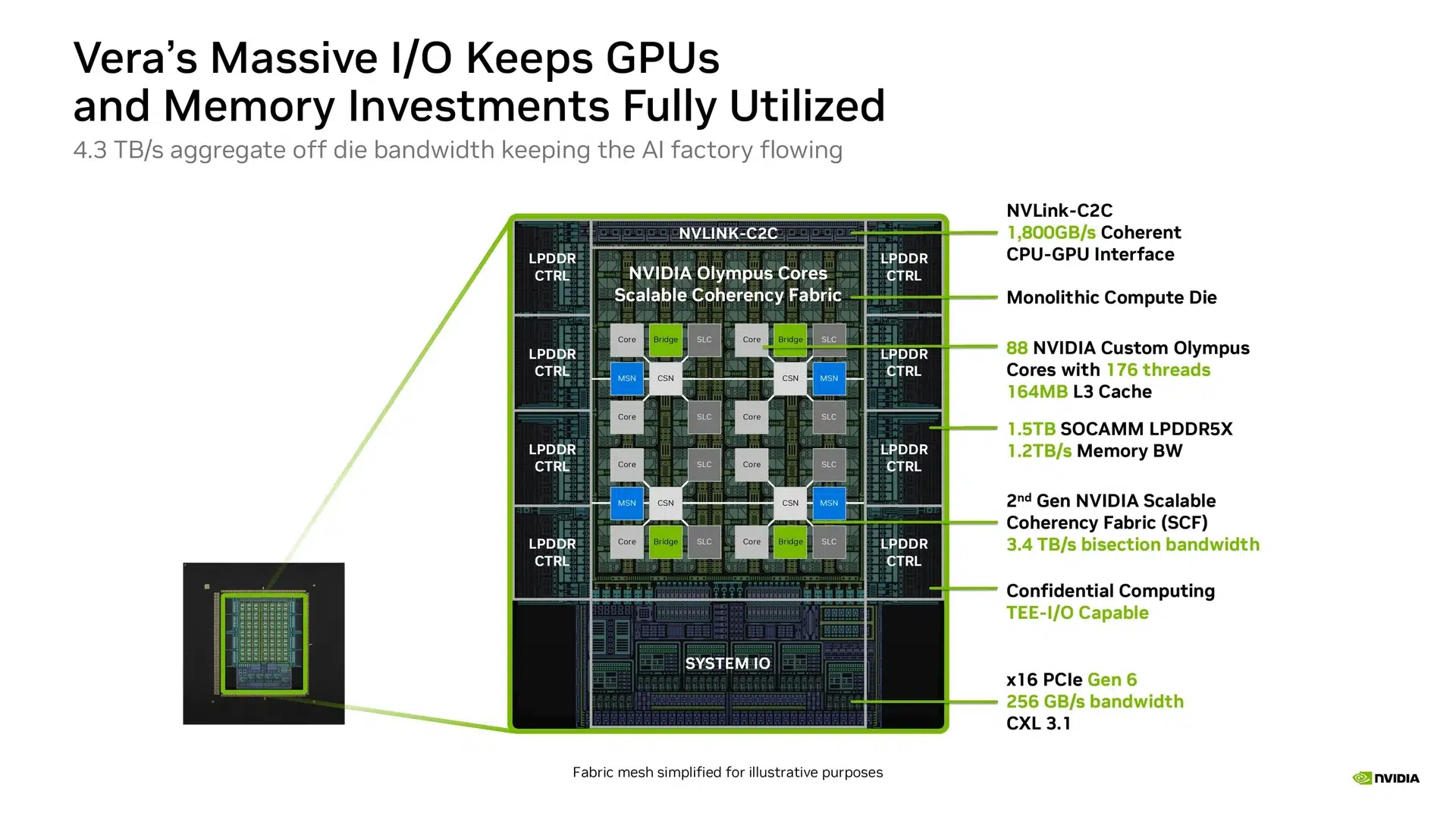 Изображение к статье: Nvidia раскрыла 88-ядерный Vera: 1,2 ТБ/с памяти