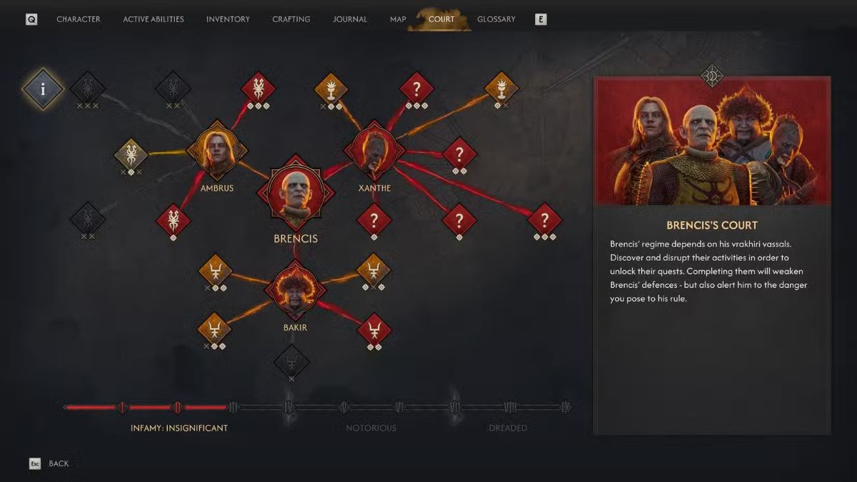 Система двора Бренциса в The Blood of Dawnwalker