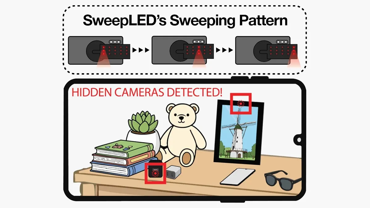 Изображение к статье: SweepLED ищет скрытые камеры смартфоном за 5 секунд