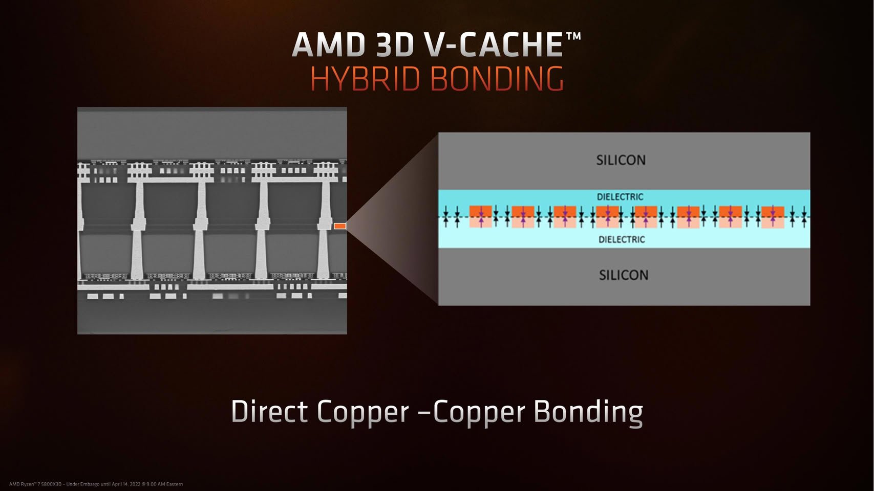TSMC отложила hybrid bonding для HBM и выбрала микробампы