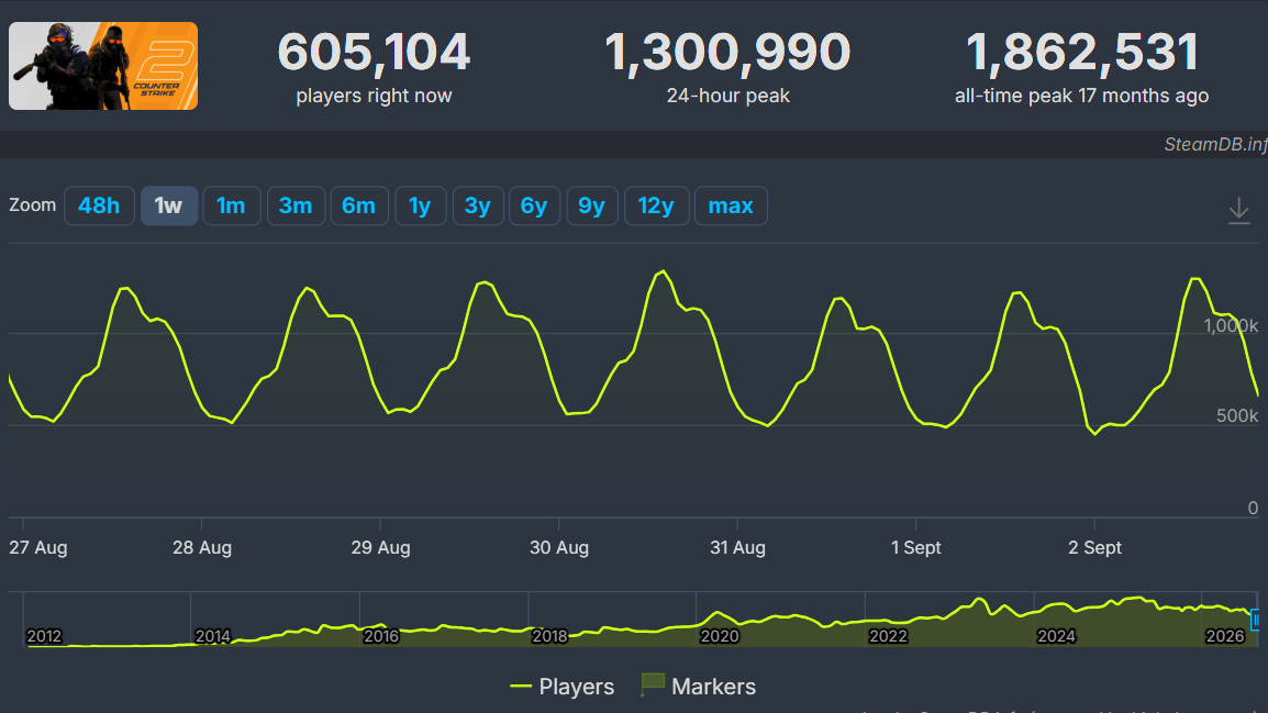 Nexus Mods купила SteamDB сайт оставят без рекламы