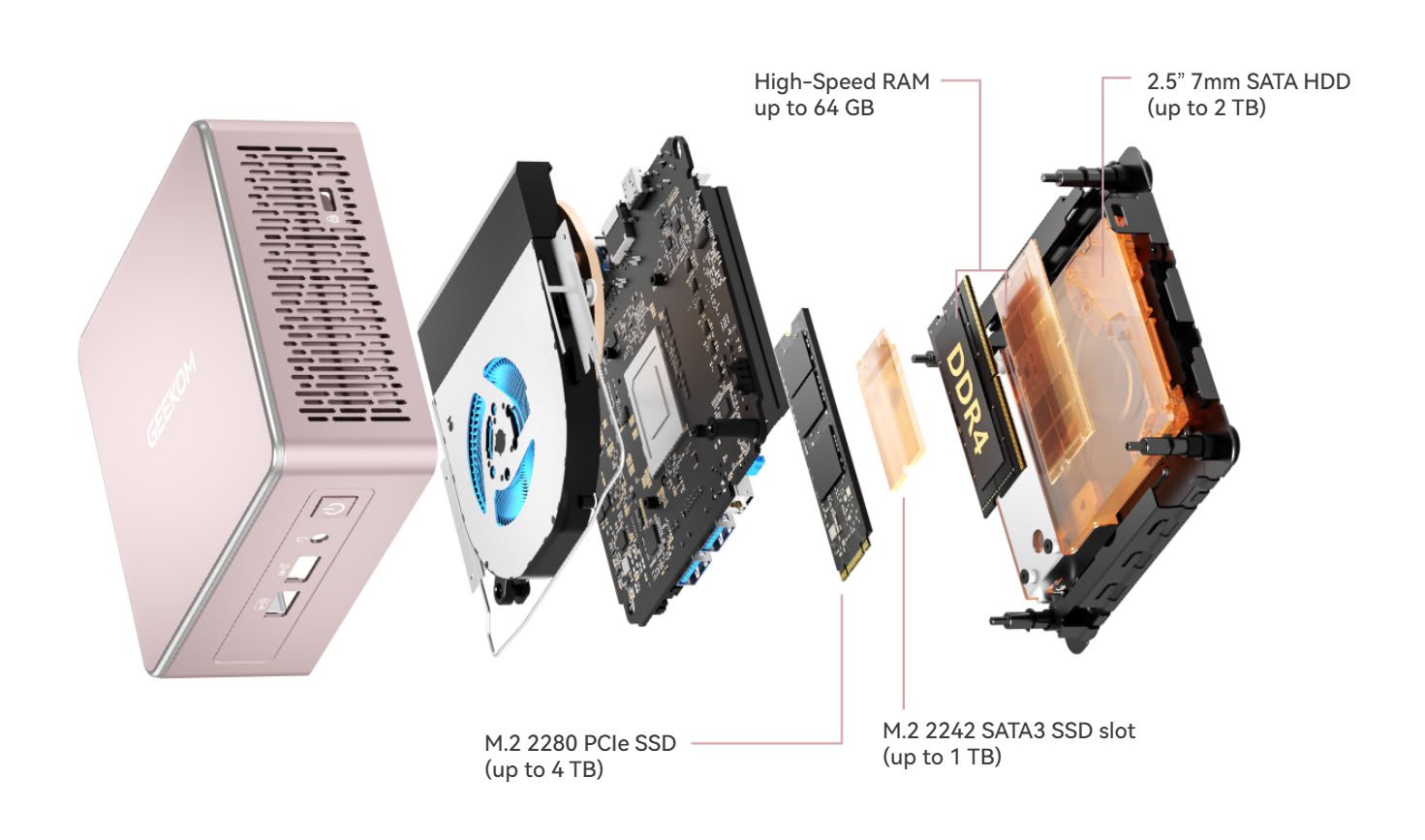 Изображение к статье: Geekom A5 2027 Edition вышел с Ryzen 7 и 64 ГБ RAM