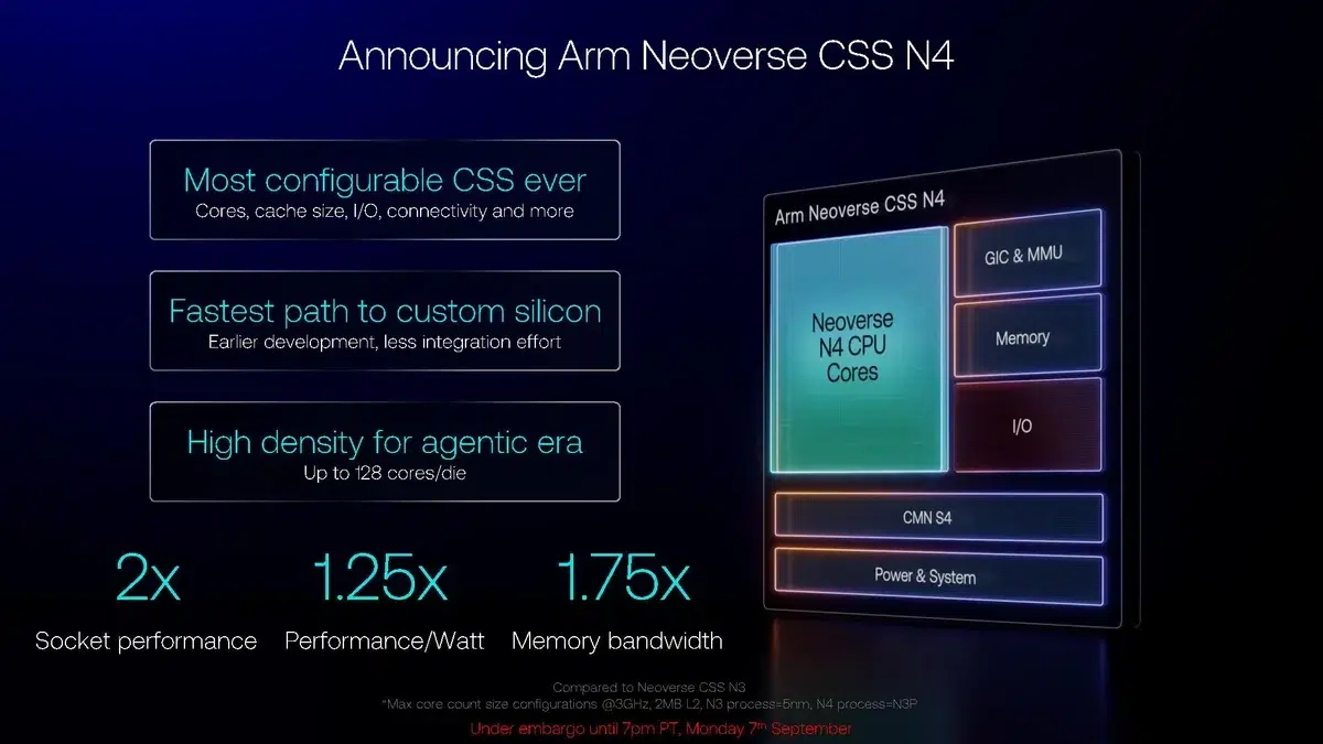 Изображение к статье: Arm Neoverse CSS N4 удвоила лимит ядер до 128