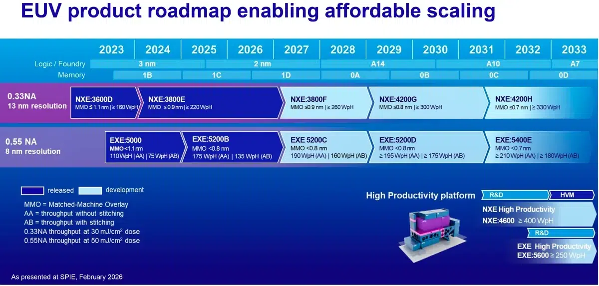 Изображение к статье: Intel первой обработала миллион пластин на High-NA EUV