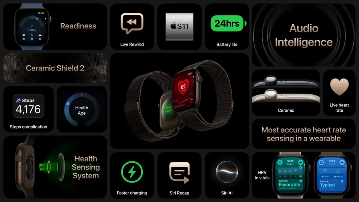 Изображение к статье: Siri Recap в Apple Watch: эксперты спорят о приватности