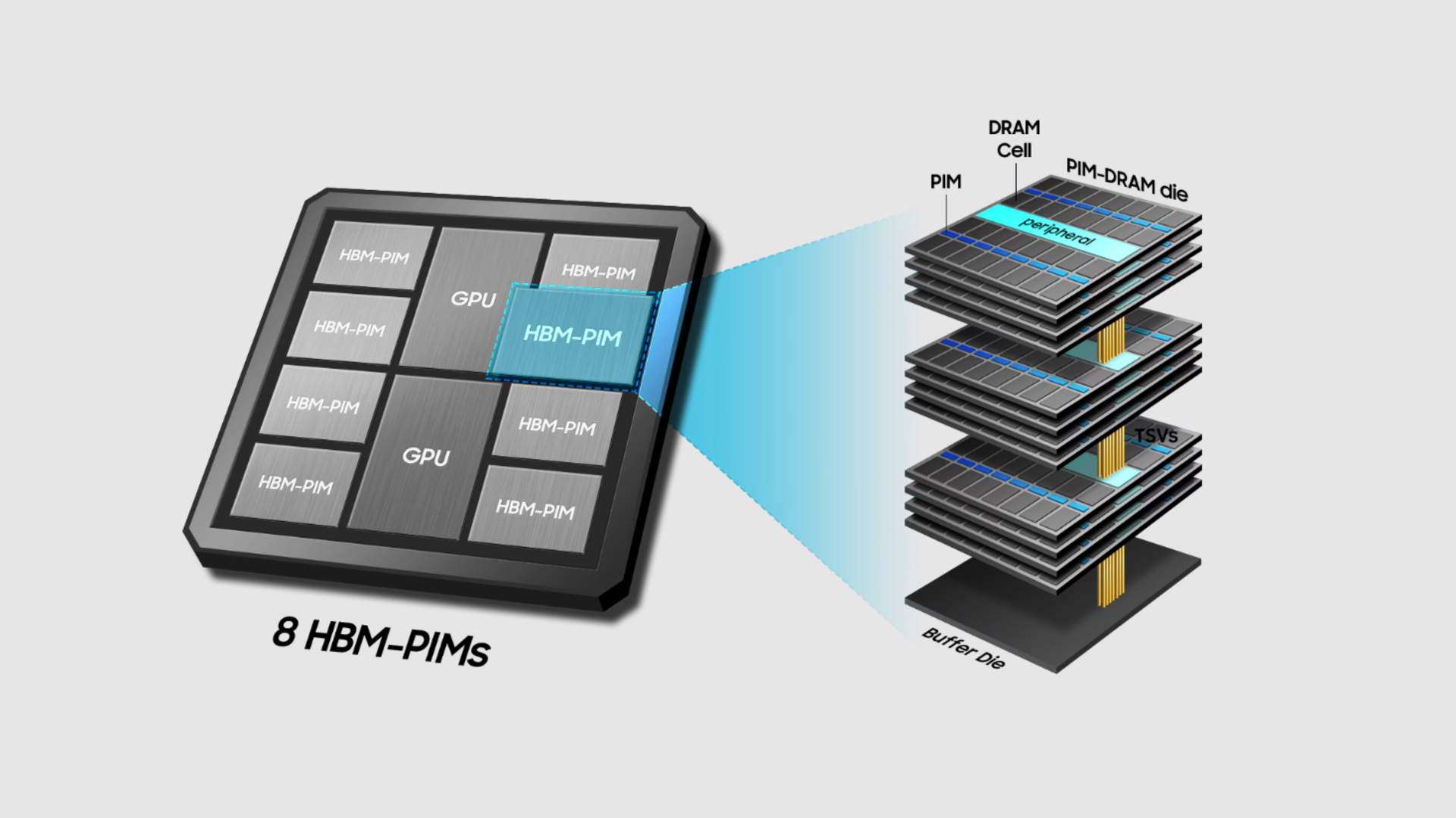 Samsung отдаёт DDR5 и SSD подрядчикам ради HBM