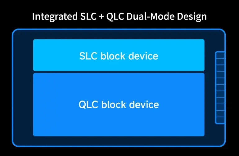 Изображение к статье: DapuStor J5060 ускоряет QLC через постоянный pSLC