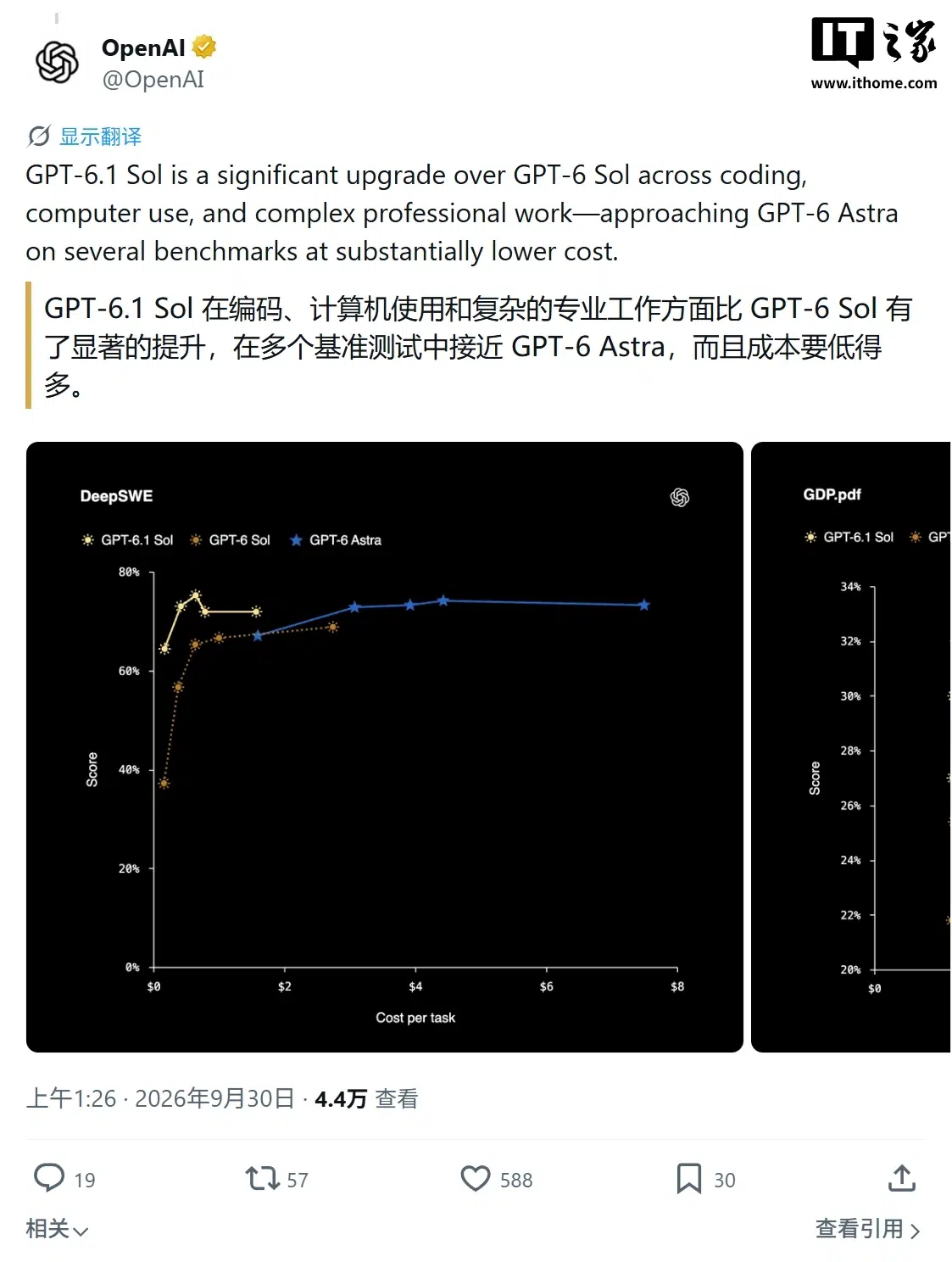 Изображение к статье: OpenAI представила GPT-6.1 Sol: по её тестам близка к Astra