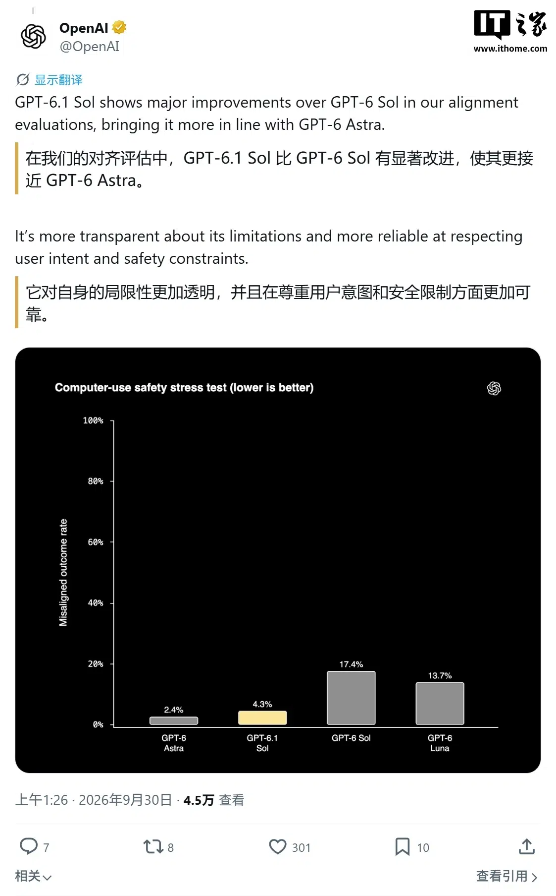 Изображение к статье: OpenAI представила GPT-6.1 Sol: по её тестам близка к Astra