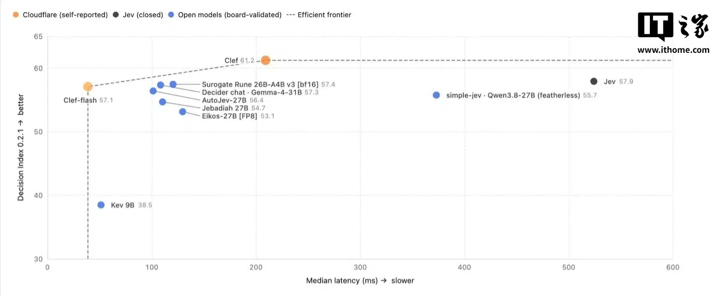 Изображение к статье: Cloudflare представила открытую модель Clef для анализа изображений