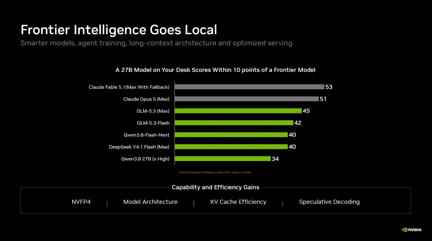Изображение к статье: Nvidia представила DGX Spark с 64 ГБ памяти за $4999