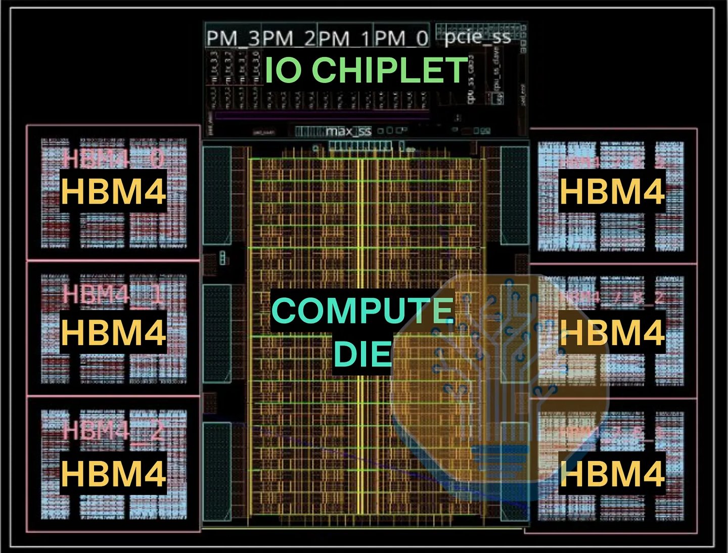 Toms Hardware OpenAI развернула чип Jalapeño внутри компании