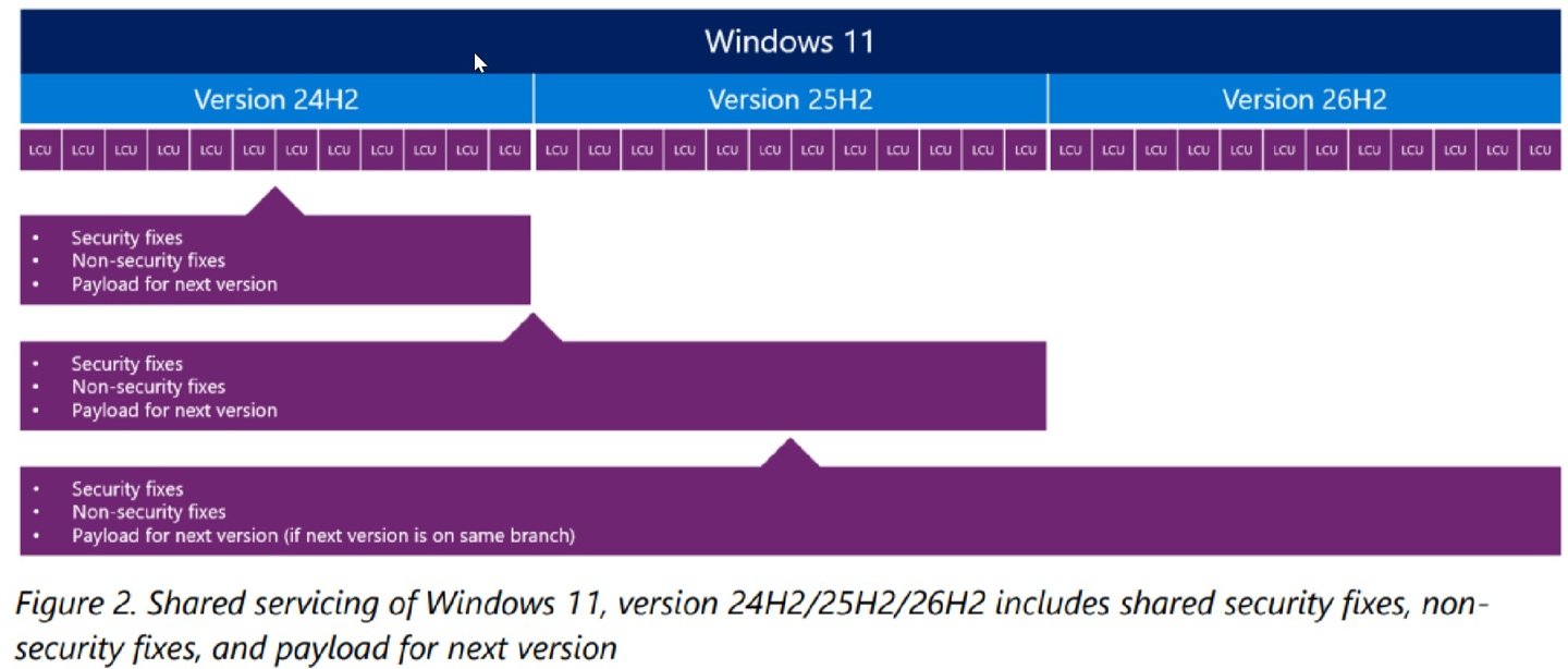 Microsoft подтвердила сбои из за KB5124010 в Windows 11