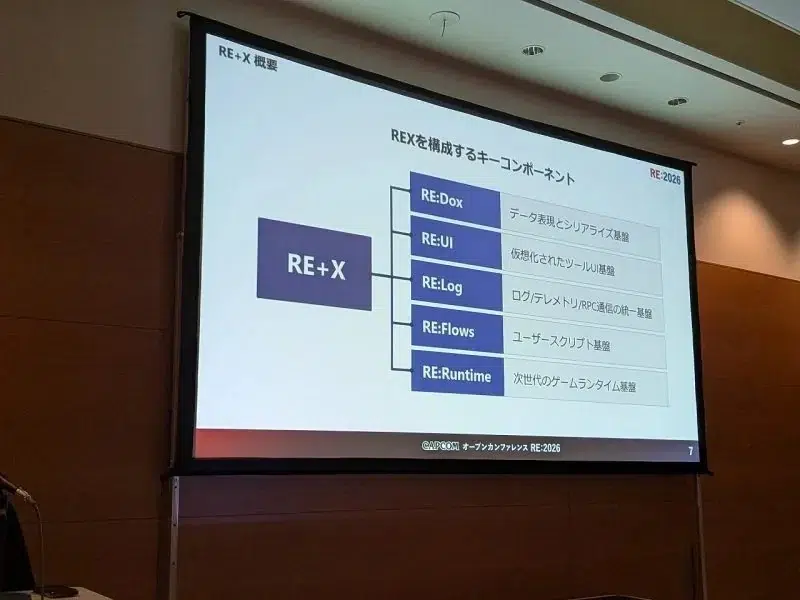 Изображение к статье: Capcom представила план REX по обновлению RE Engine для работы с ИИ
