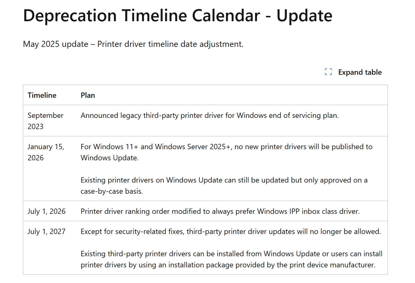 Изображение к статье: Windows 11 постепенно отказывается от старых драйверов принтеров