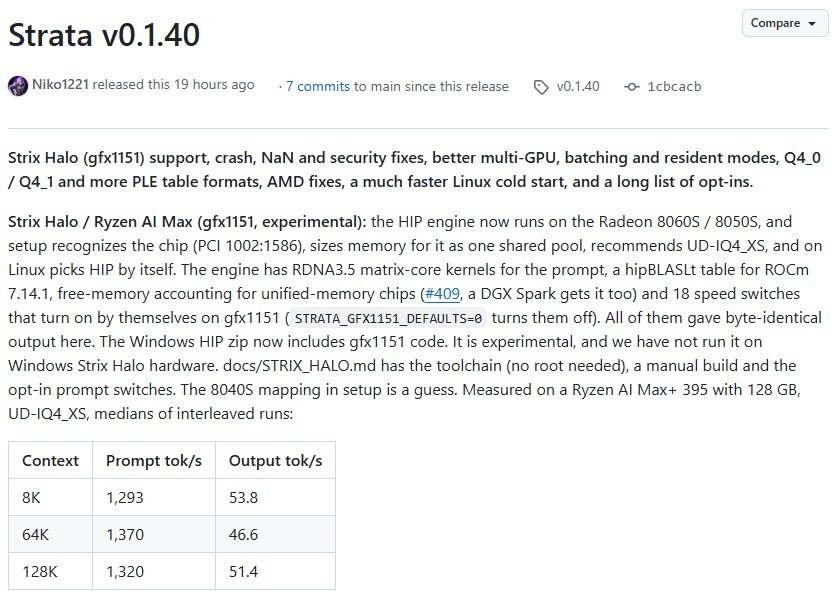 Strata получила экспериментальную поддержку Ryzen AI MaxMax+