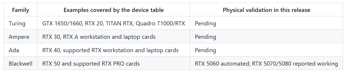 Изображение к статье: Разработчик опубликовал открытый драйвер Nvidia для macOS 15