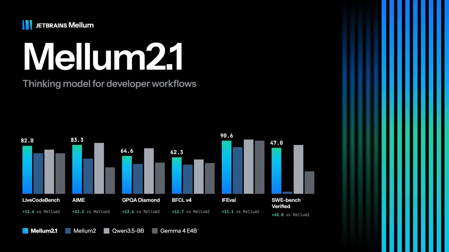 JetBrains выпустила Mellum21 для задач программирования