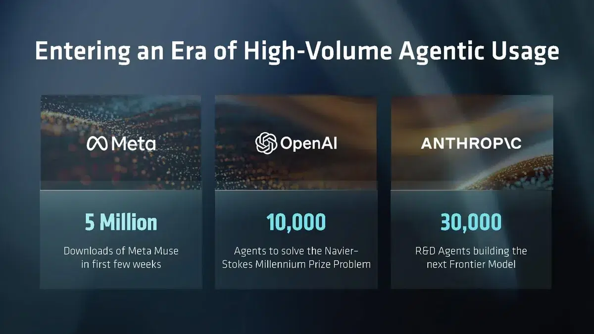 Изображение к статье: AMD представила проект стойки Helion: до 32 768 ядер Zen 6