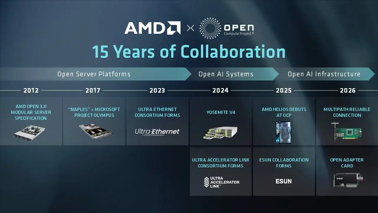AMD показала серверный EPYC Verano с поддержкой LPDDR5X
