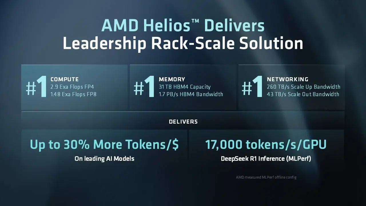 Изображение к статье: AMD показала серверный EPYC Verano с поддержкой LPDDR5X