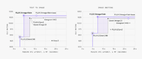 Изображение к статье: FLUX 3 Image Klein вышла: версия INT8 работает с 8 ГБ видеопамяти