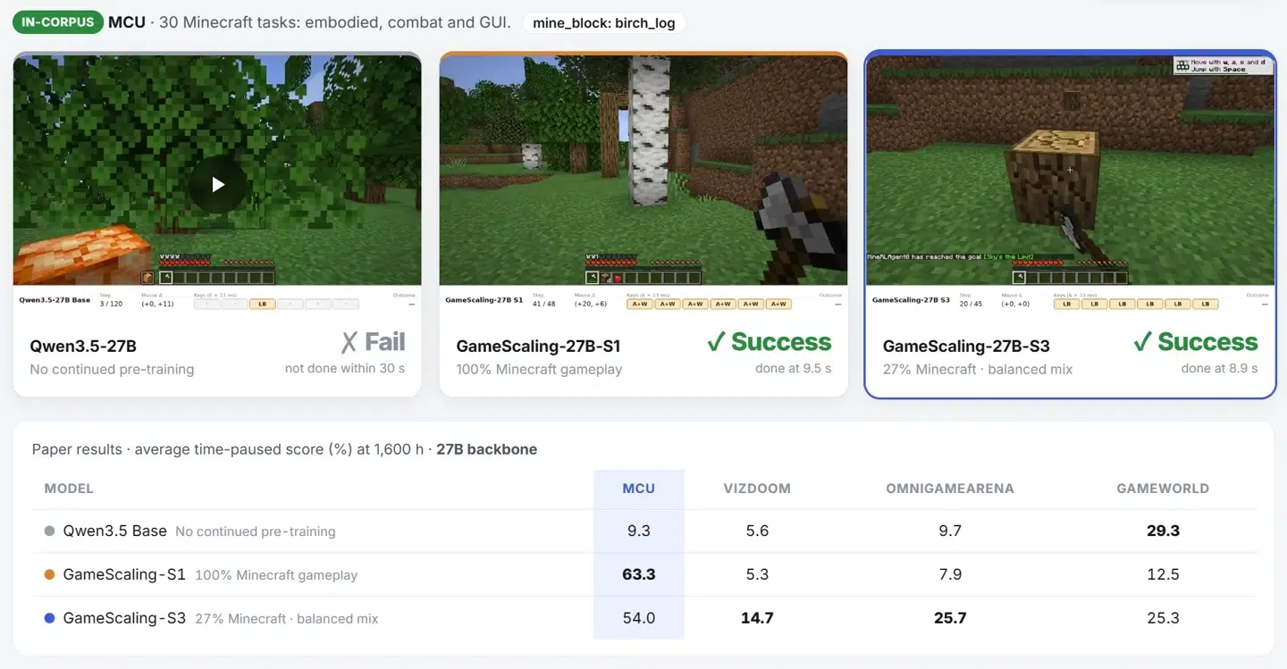 Изображение к статье: Открыты модели GameScaling для управления персонажами в играх