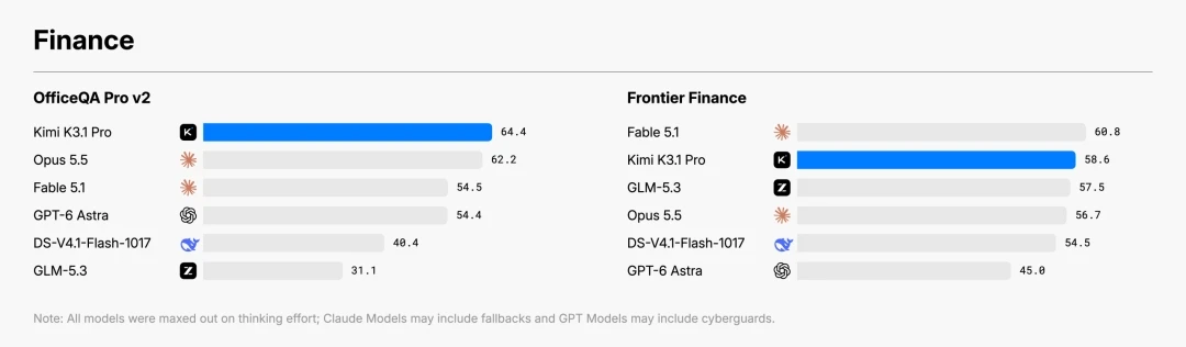 Изображение к статье: Moonshot AI выпустила Kimi K3.1 Pro с контекстом до 1 млн токенов