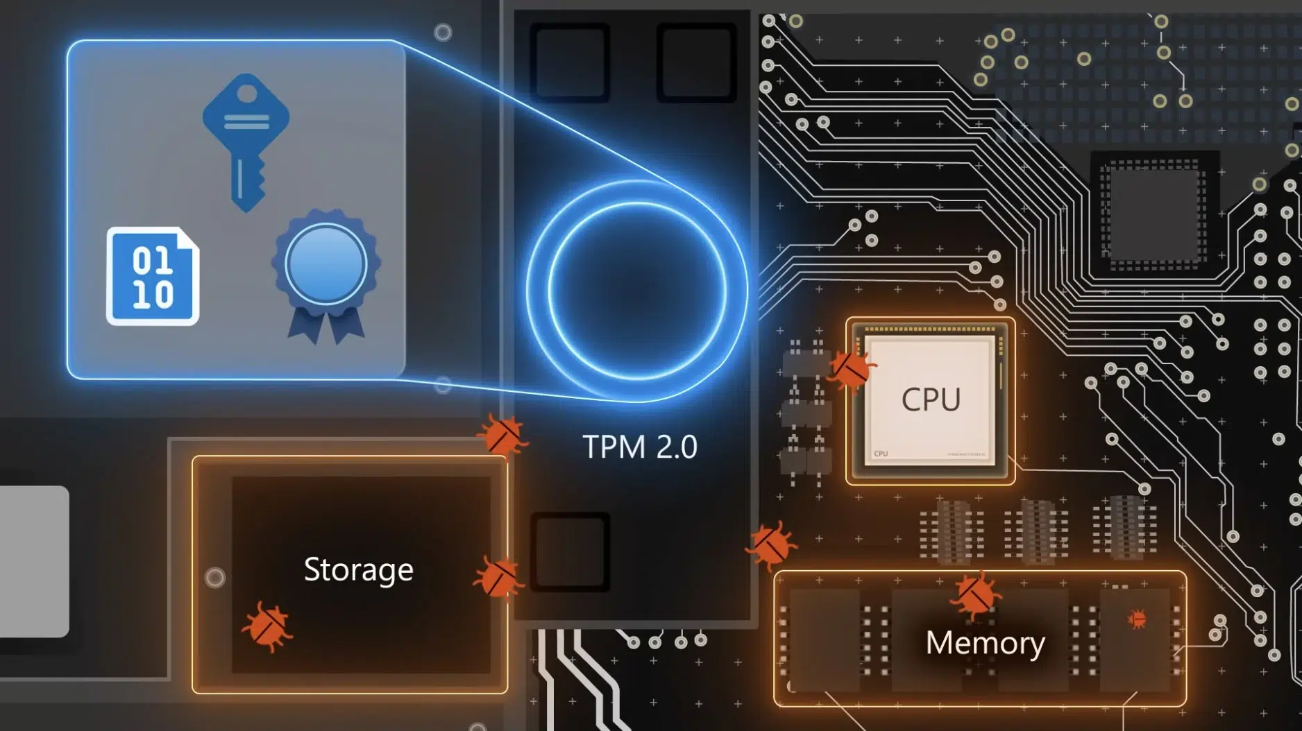 Pluton перестанет выполнять роль TPM 20 на новых платформах