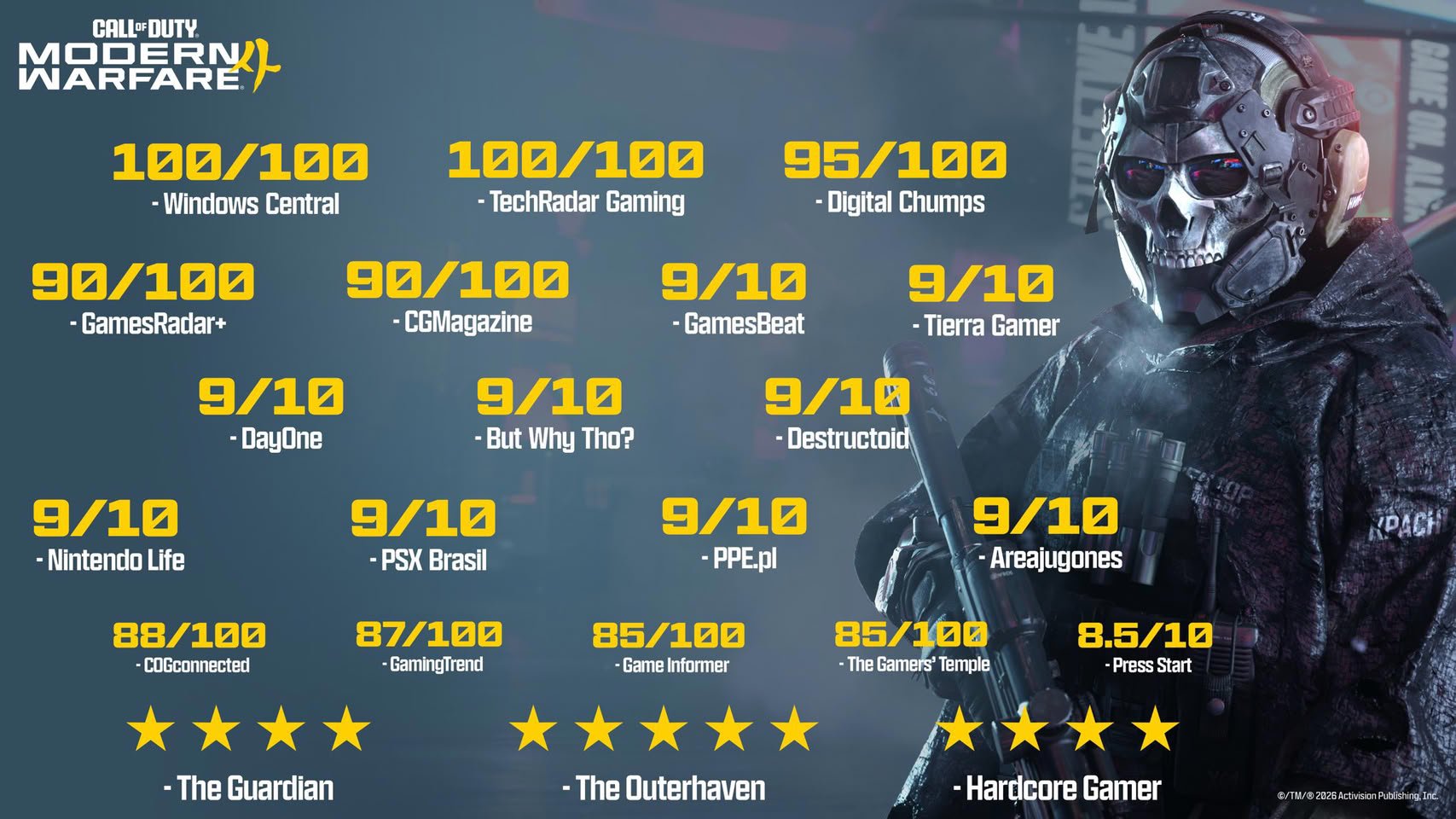 Глава Microsoft Gaming выручка Call of Duty превысила $40 млрд